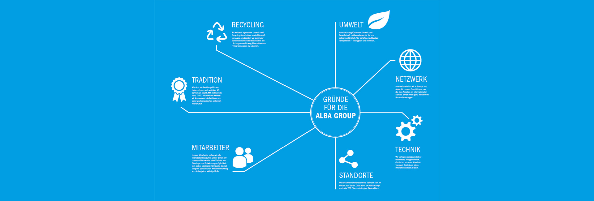 karriere-gruende-fuer-alba-group karriere-gruende-fuer-alba-group