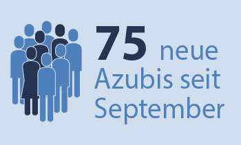 75__neue_Azubis_ALBA