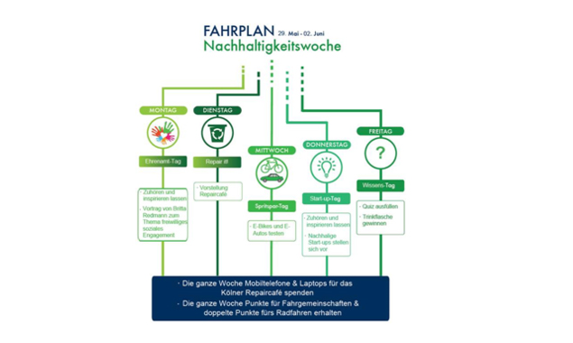 nachhaltigkeitswoche