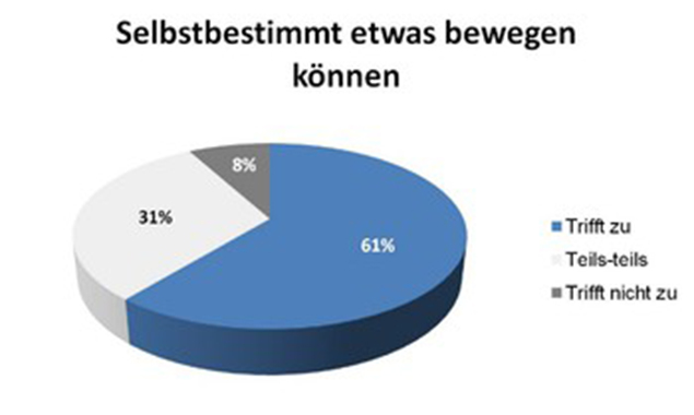 teaser-Mitarbeiterumfrage teaser-Mitarbeiterumfrage