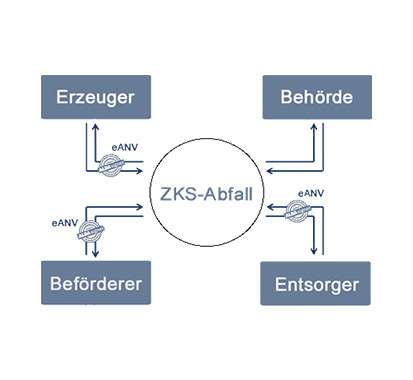 Infografik