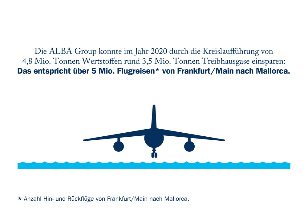Grafik_Einsparungen__c_ALBA_Group Grafik_Einsparungen__c_ALBA_Group