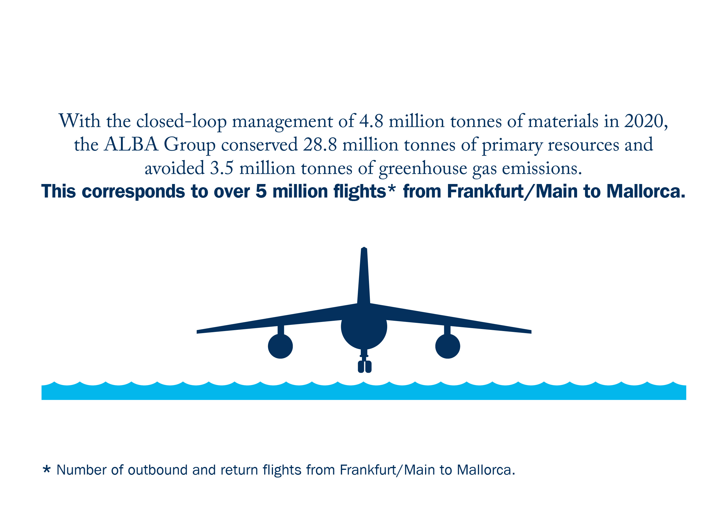 resources SAVED by recycling - graphic 2020